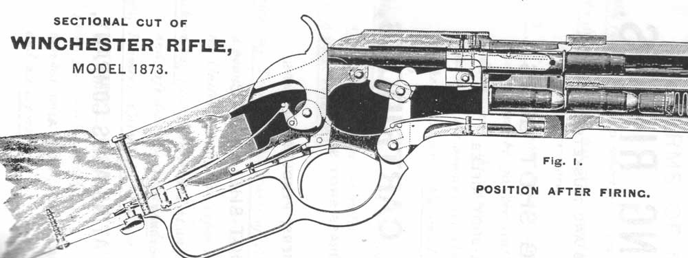 - Cutaway of the Day: Winchester Model 1873 The...