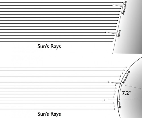 startswithabang:Ask Ethan: Why Aren’t Rays Of Sunshine...