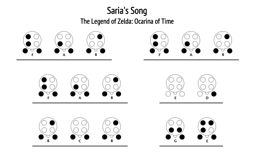 PENDANT 6 HOLE ENGLISH “Saria’s Song” ingame... Learn to Play Ocarina!