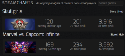 Steam Charts Marvel Infinite