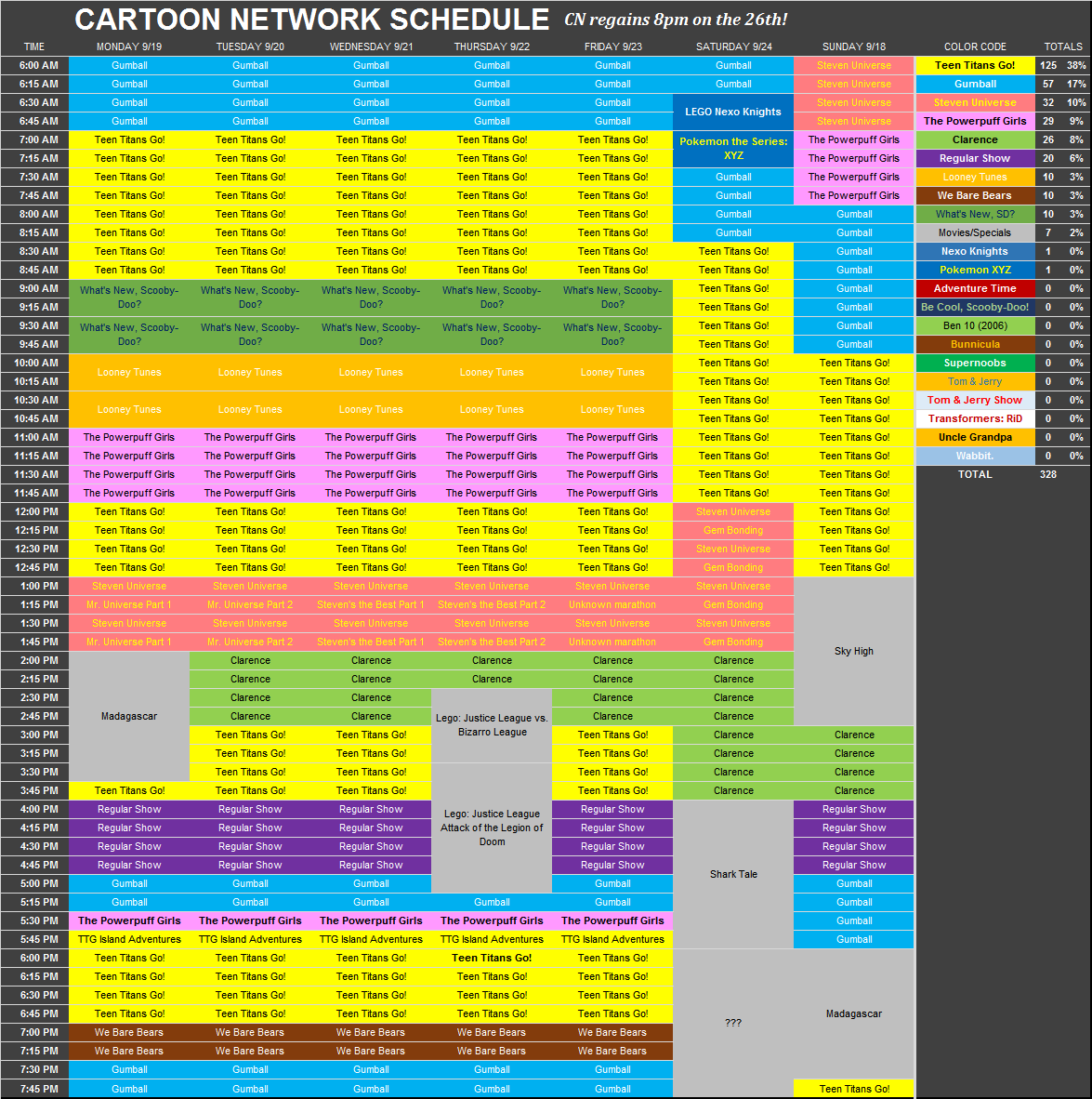 BoogsterSU2, This was the Cartoon Network schedule from...