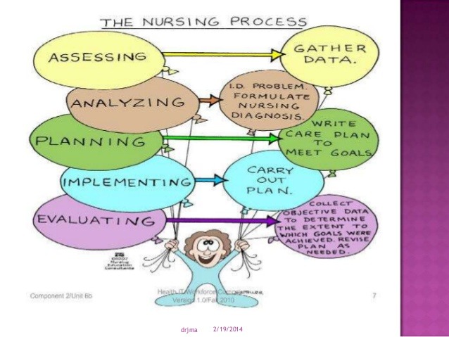 Critical thinking in nursing paper writers
