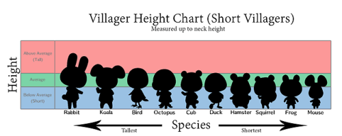 Visual Height Comparison Chart