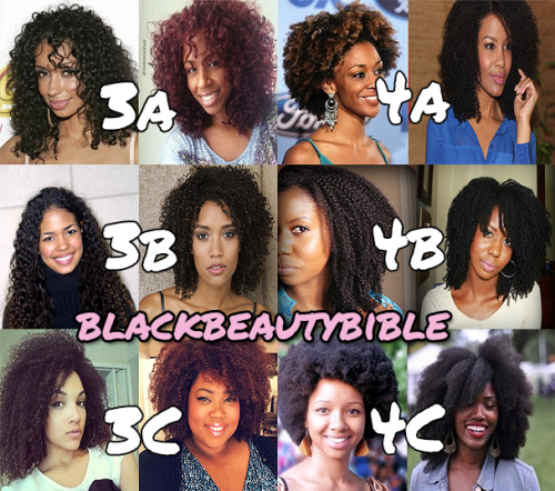 Hair Type Chart For Black Women