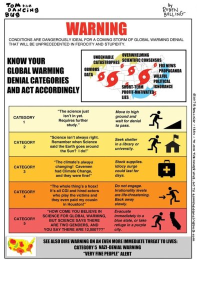 American Infographic: Photo