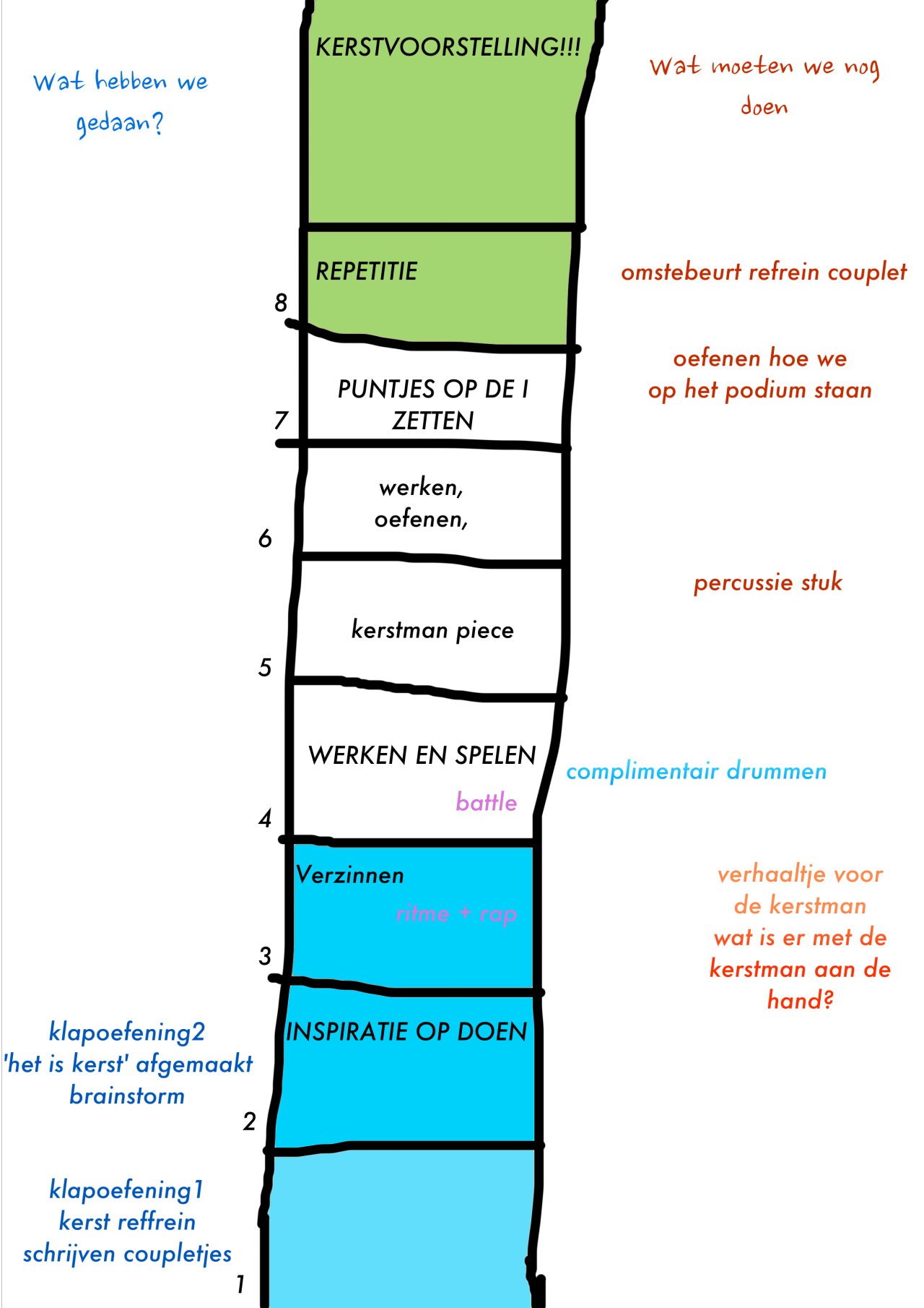 Wonderbaar Boempats BLOG — Groep 8 afscheid tekst WW-65