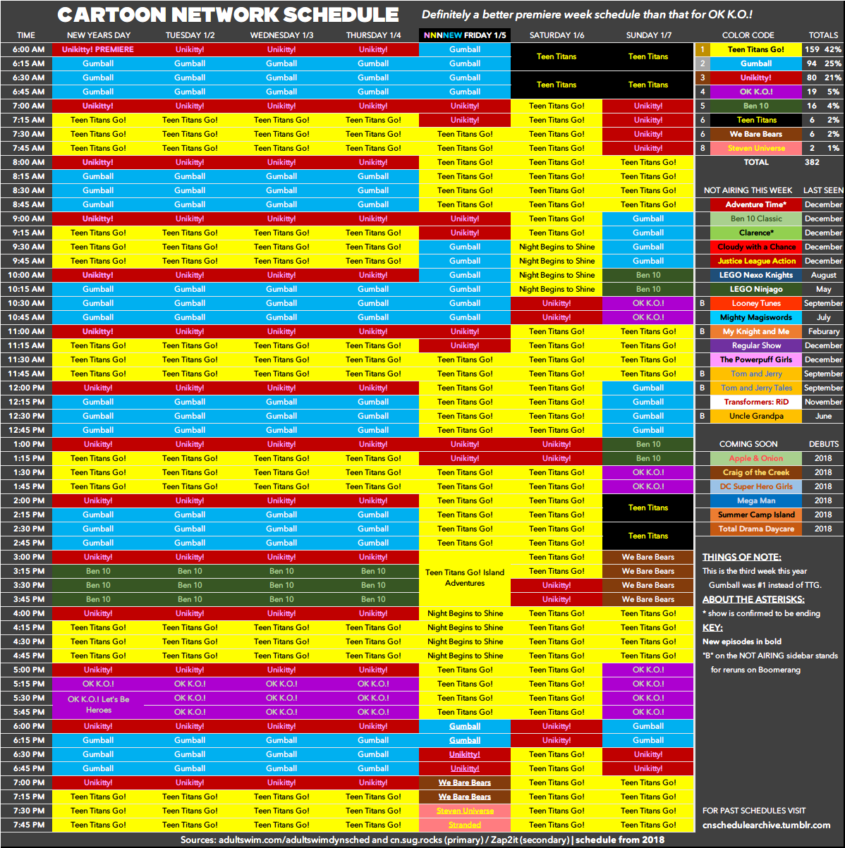 Cartoon Network schedule archive