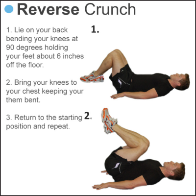 Reverse Crunch Tumblr