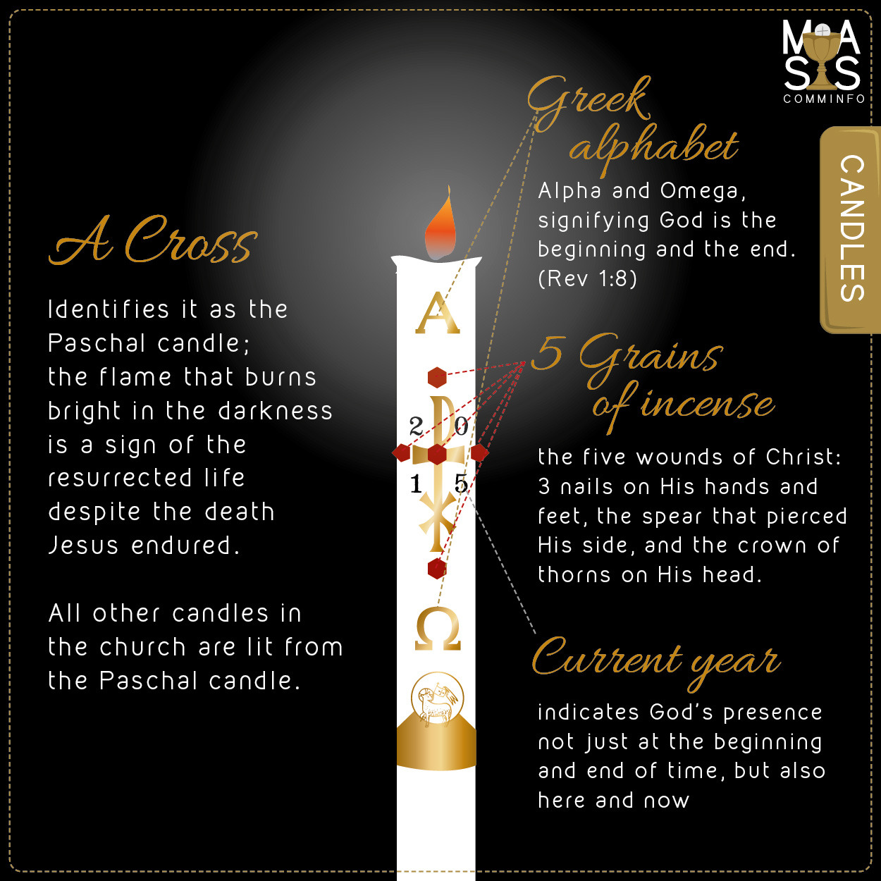 Mass Communication — CANDLES Candles are not just a liturgical...