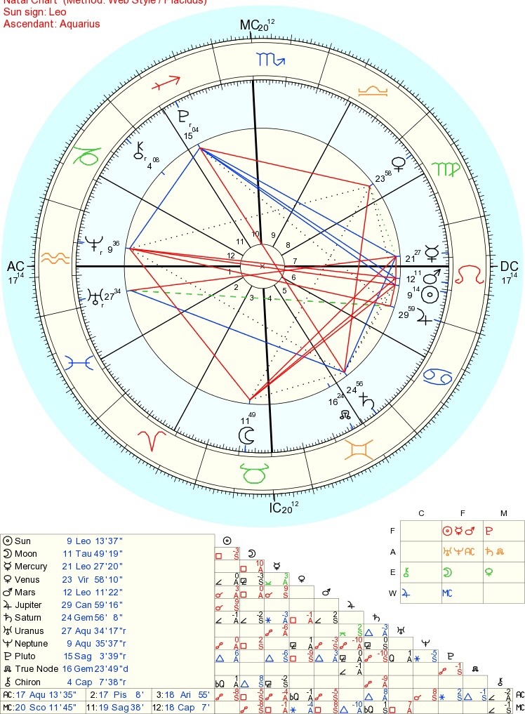 What Is My Birth Chart