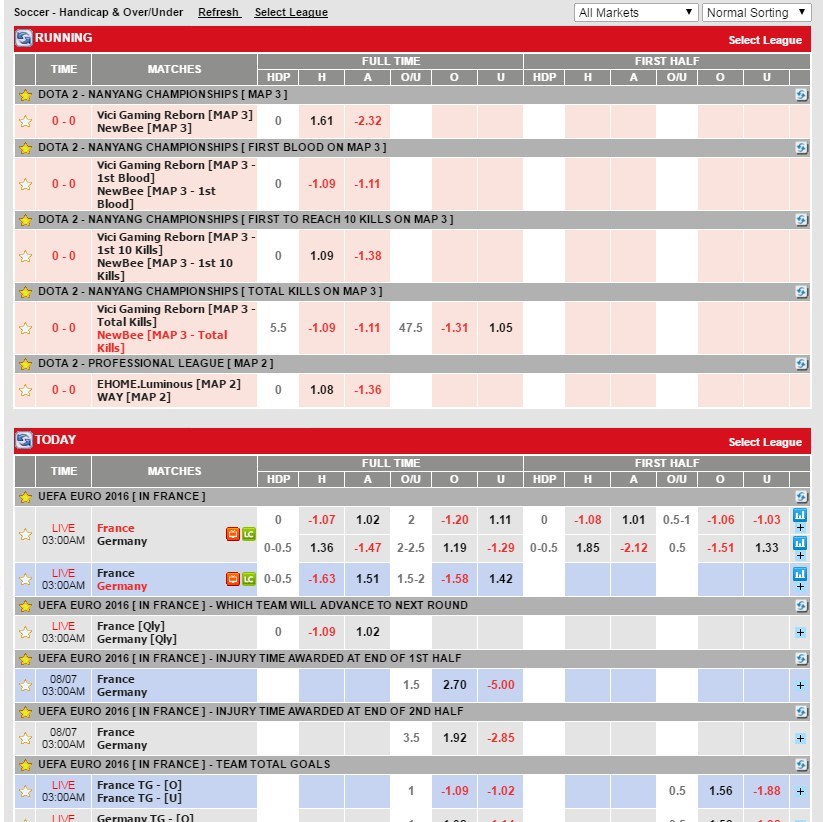 AIRASIA — Pasaran HDP & O/U (Single Line) hanya di...