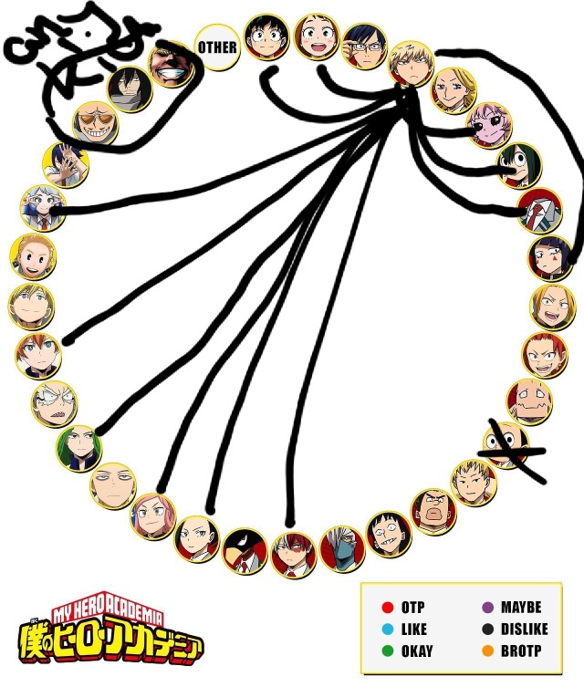 MHA Ship Chart