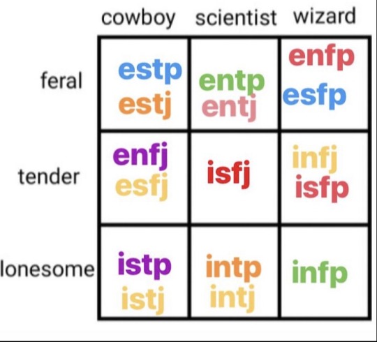 mbti on Tumblr