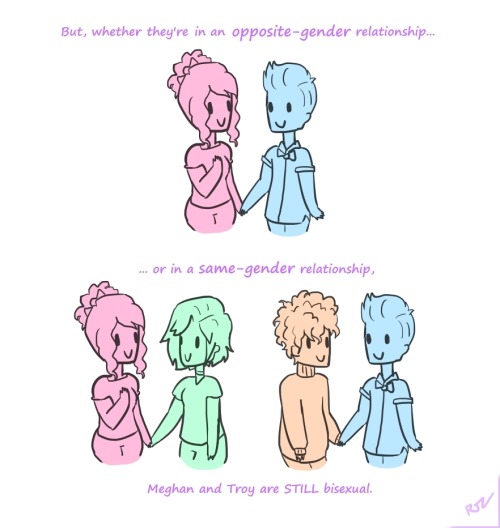 notesofpaint:Bisexuality is a concept too often misunderstood...