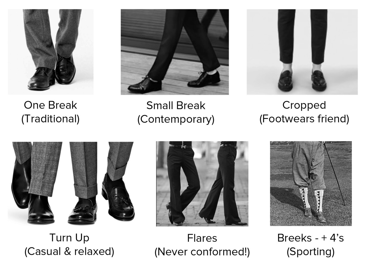 The Trouser Break Debate