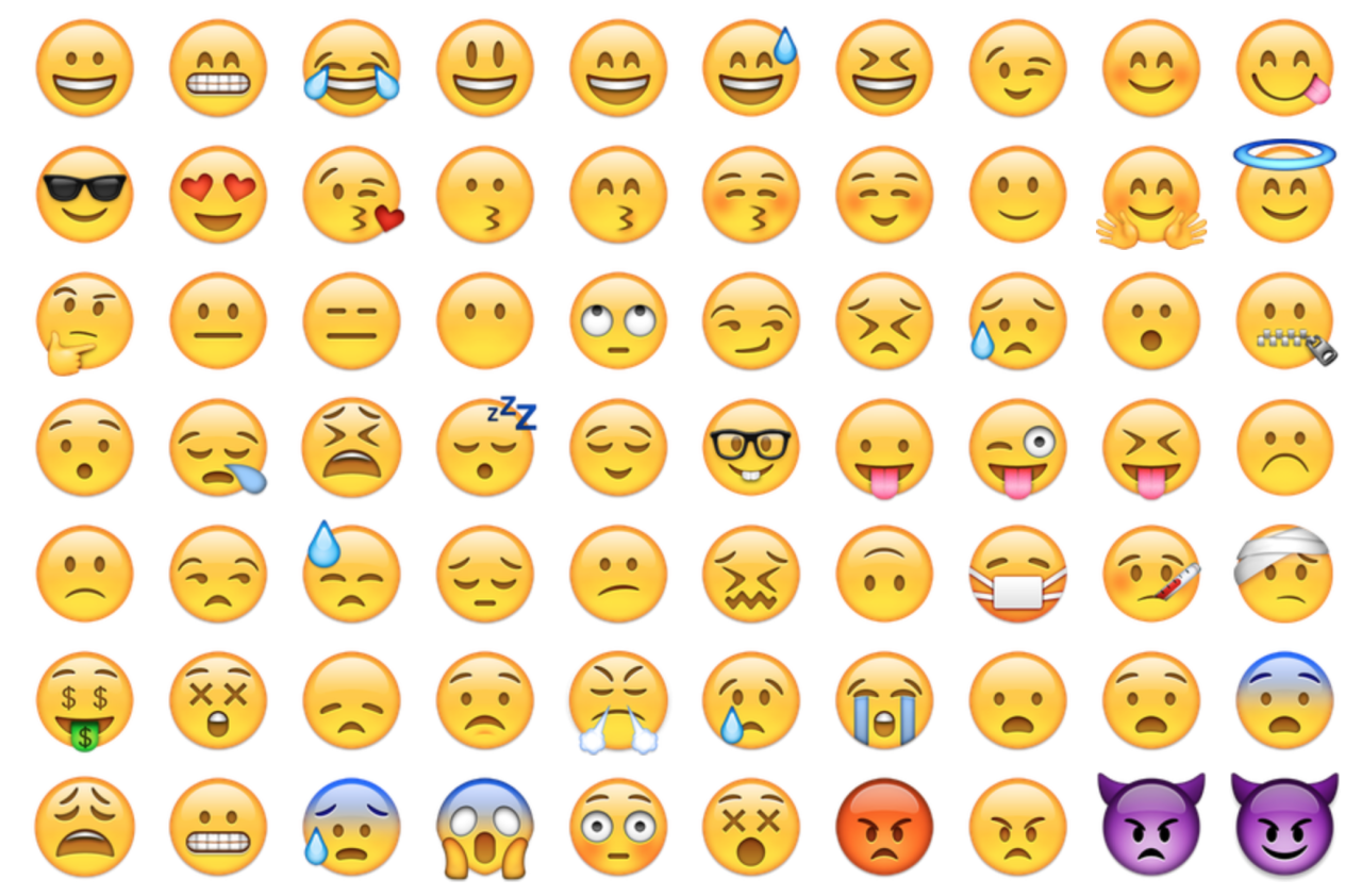 Android To Iphone Emoji Chart