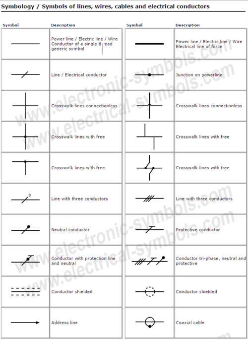 Todo sobre la Simbología Eléctrica - Symbols of lines, wires, cables ...