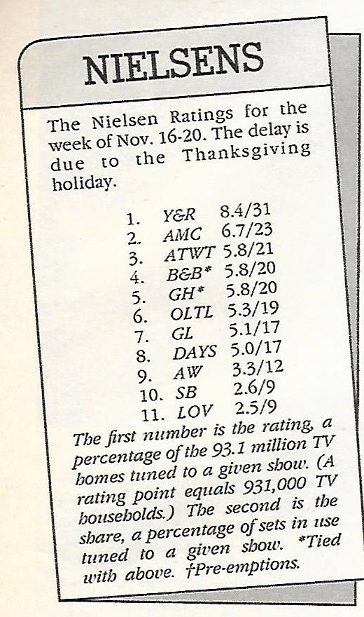 1992 nielsen ratings