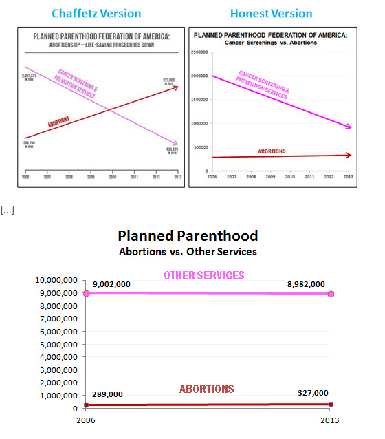 Planned Parenthood Organizational Chart
