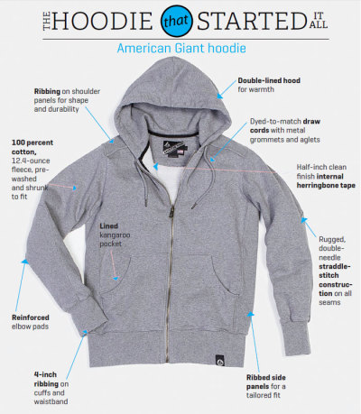 american giant zip hoodie