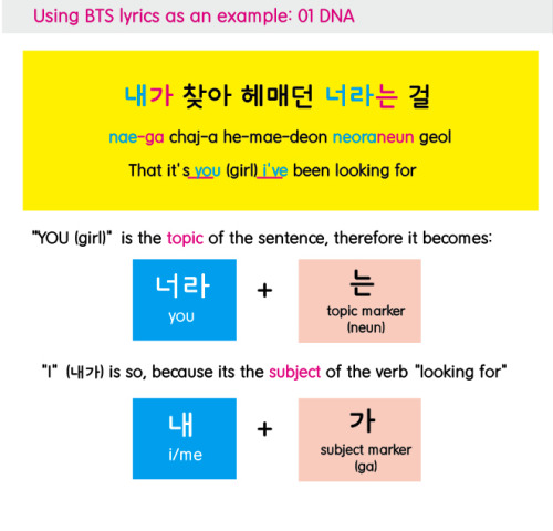 I purple you — Lesson 9: Topic + Subject Markers with BTS