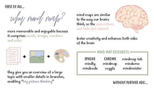 eintsein:A MIND MAP ABOUT MIND-MAPPINGIf you know me, you’d...