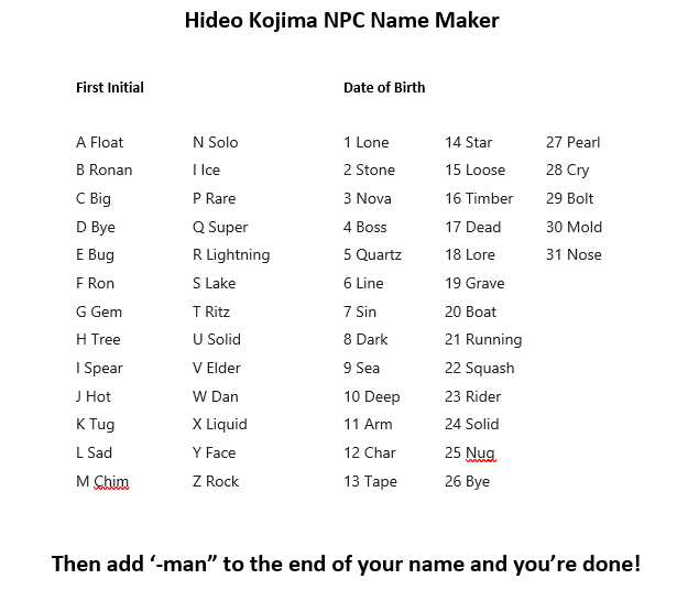 A Splendid Ninja — I made a Kojima NPC name maker tag yourself, I’m...