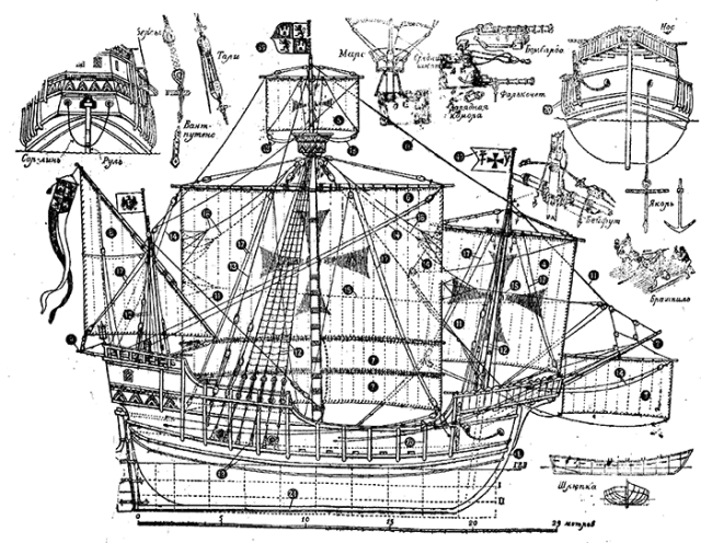 (via 16th, 17th and 18th Century Ship Blueprints... - Art References