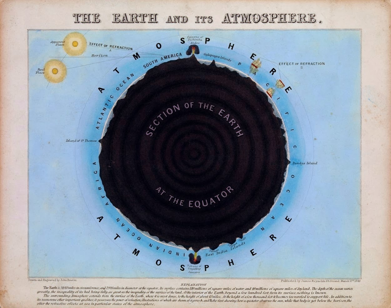 Science Visualized Vintage Science Illustrations Earth Science And 