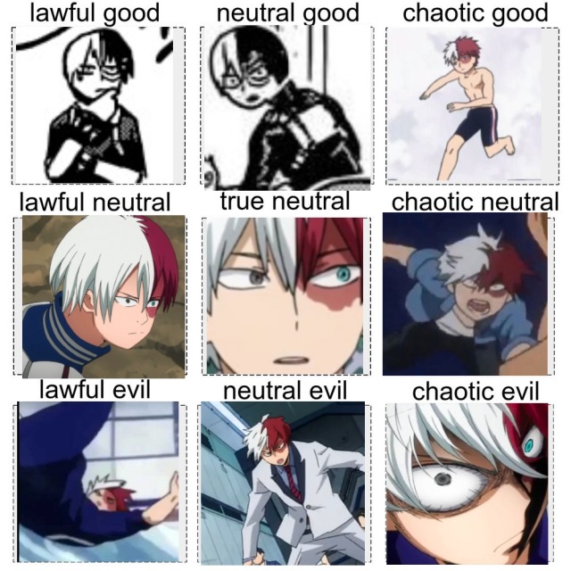 Lawful Good Chart Anime