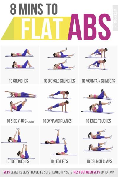Lower Abs Exercise Chart