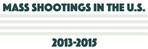 A breakdown of mass shootings in the US