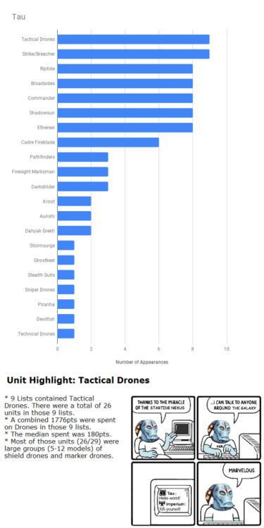 tabletop-ready:These charts identify which units were the most...