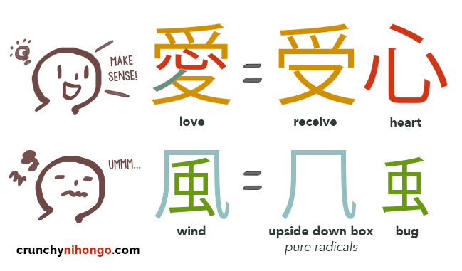 crunchy-nihongo-about-kanji-radicals-within-another-kanji