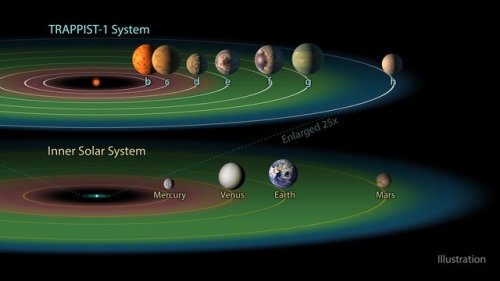 Hubble delivers first insight into atmospheres of potentially...