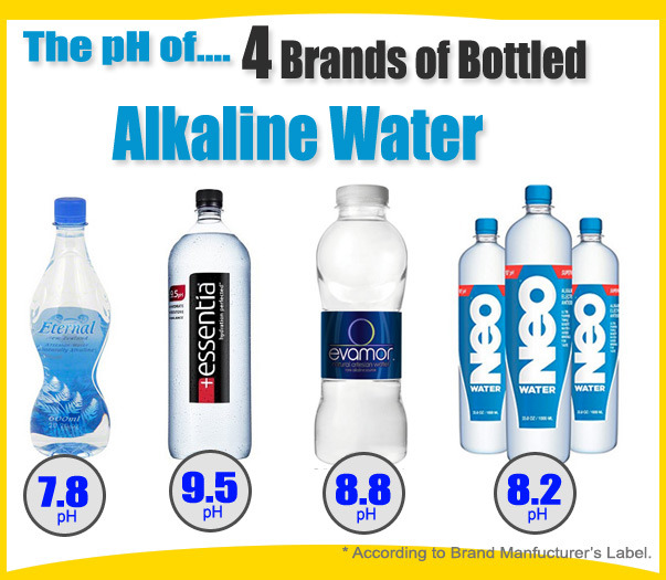 Top 7 Alkaline Water Brands — The pH of 4 Brands of Bottled Alkaline Water.