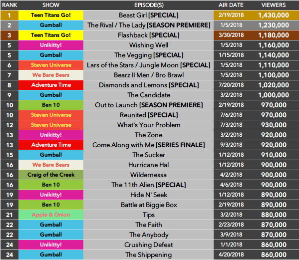 WHAT'S NEW CARTOONS? cartoon premieres and ratings