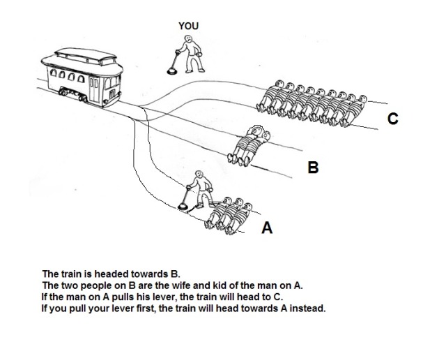 Advanced Trolley Problems