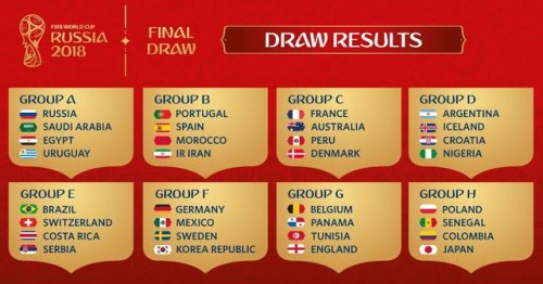 daily-football:CONFIRMED: The groups for the 2018 FIFA World Cup...