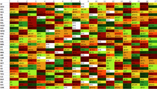 Survivor NFL  Week 1 Survivor Pickem’ Pool Cheat Sheet. Teams...