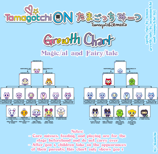 Familitchi Growth Chart
