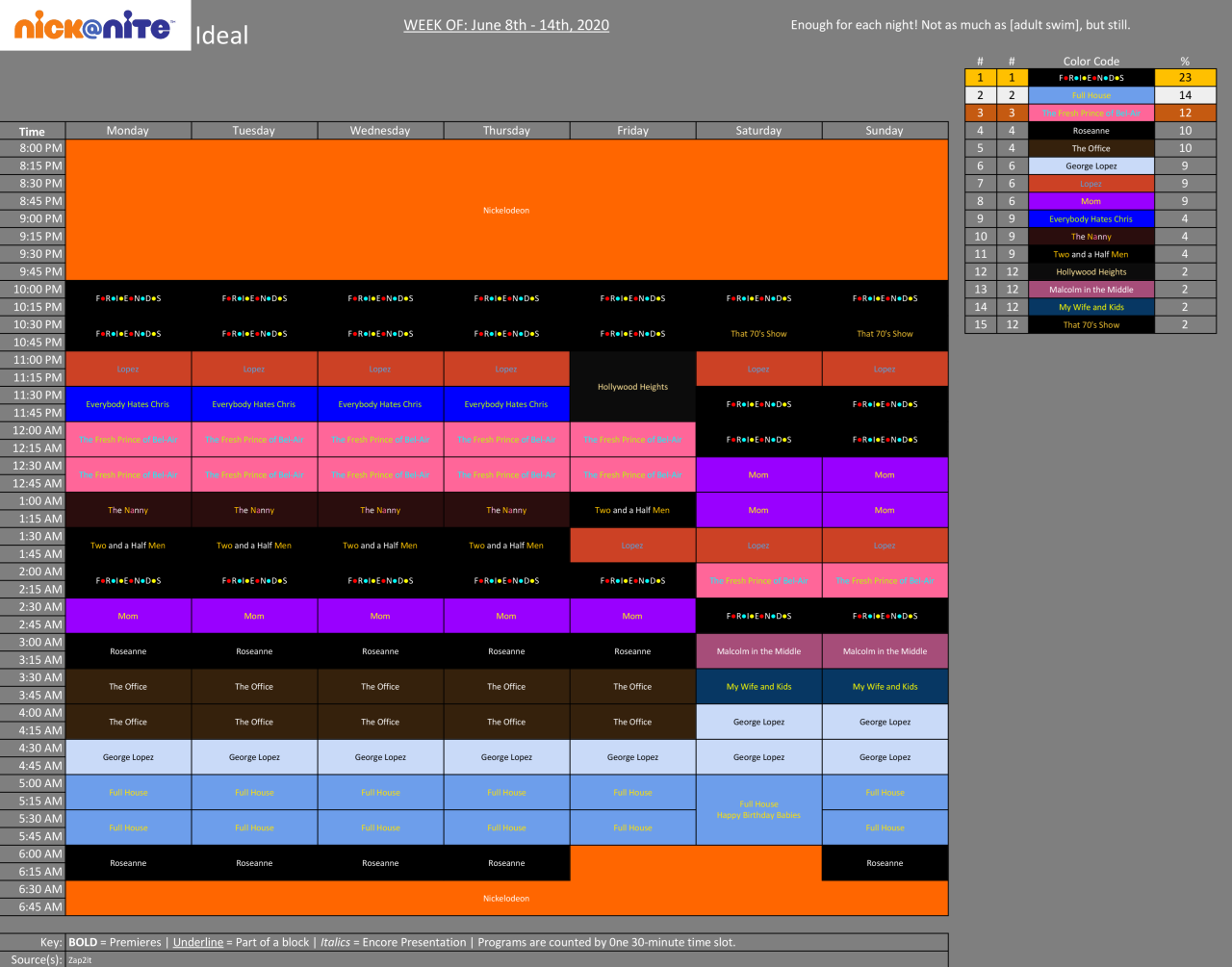 Nicktoons Network Schedule