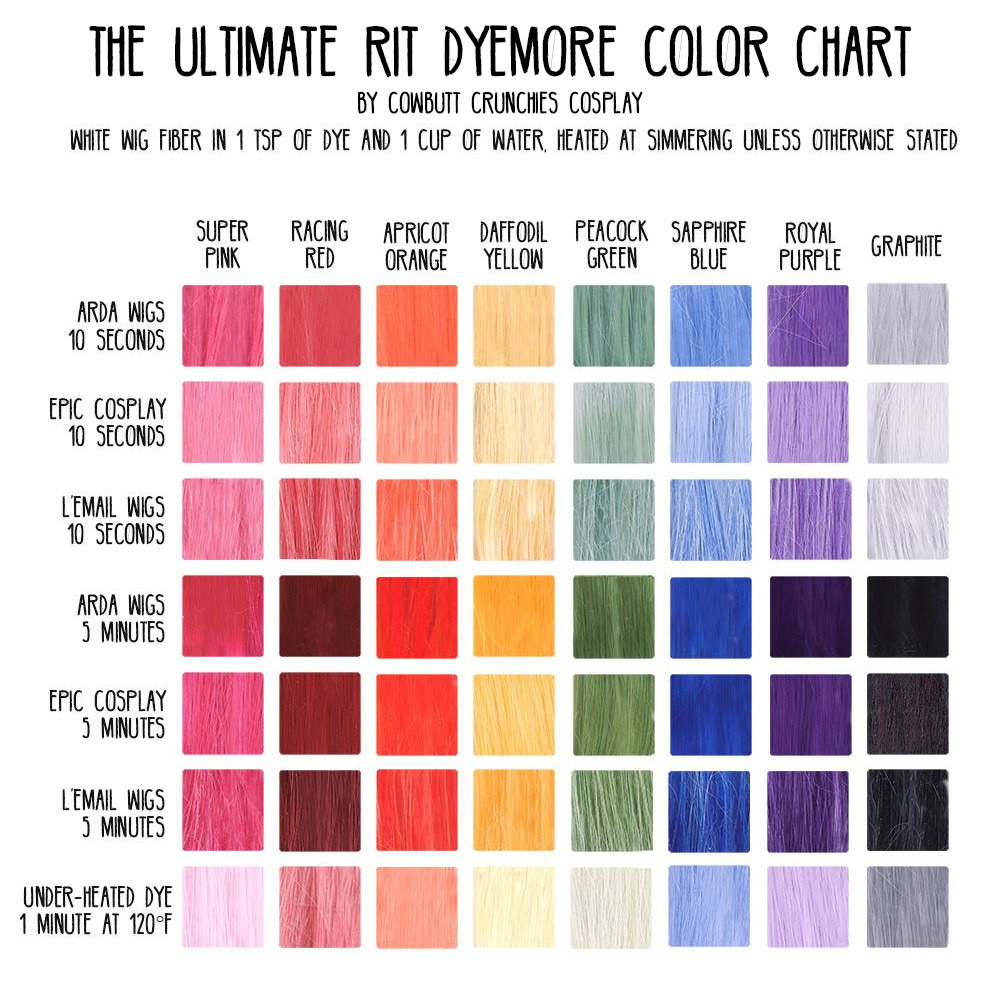 Rit Dye Chart
