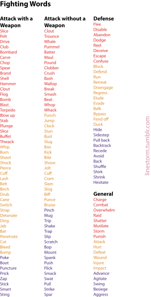 Featured image of post Tumblr Aesthetic Words List - A lot of them have become quite popular in this quiz you will get matched to a particular tumblr aesthetic, based on the choices you make below.