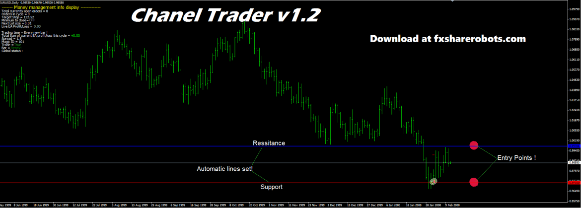 Professional Forex Auto Trading Ea Robots Indicators - 