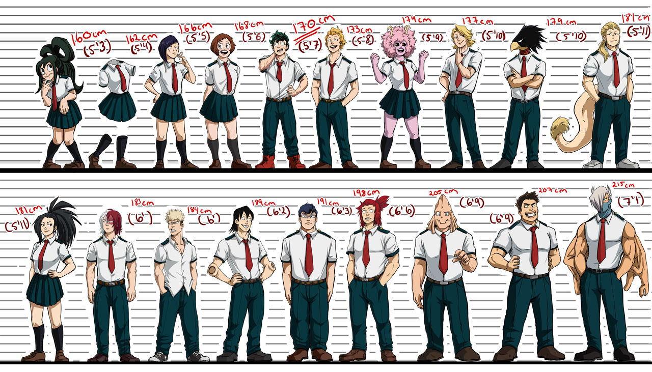 "Friend Todoroki" — Here’s a Height Chart of members of Class 3A in...