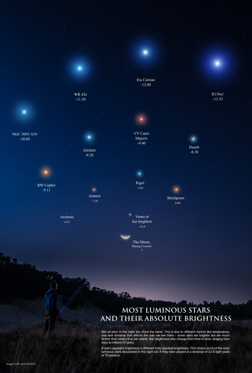 Most Luminous Stars And Their Absolute Brightness via… – Dream Poetry