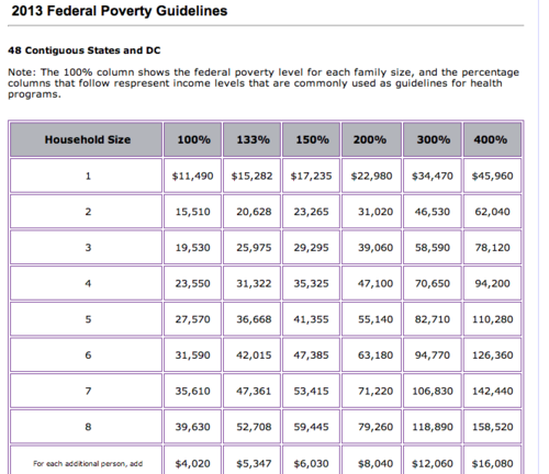 hawai-i-health-connector-hawaii-and-federal-poverty-guidelines