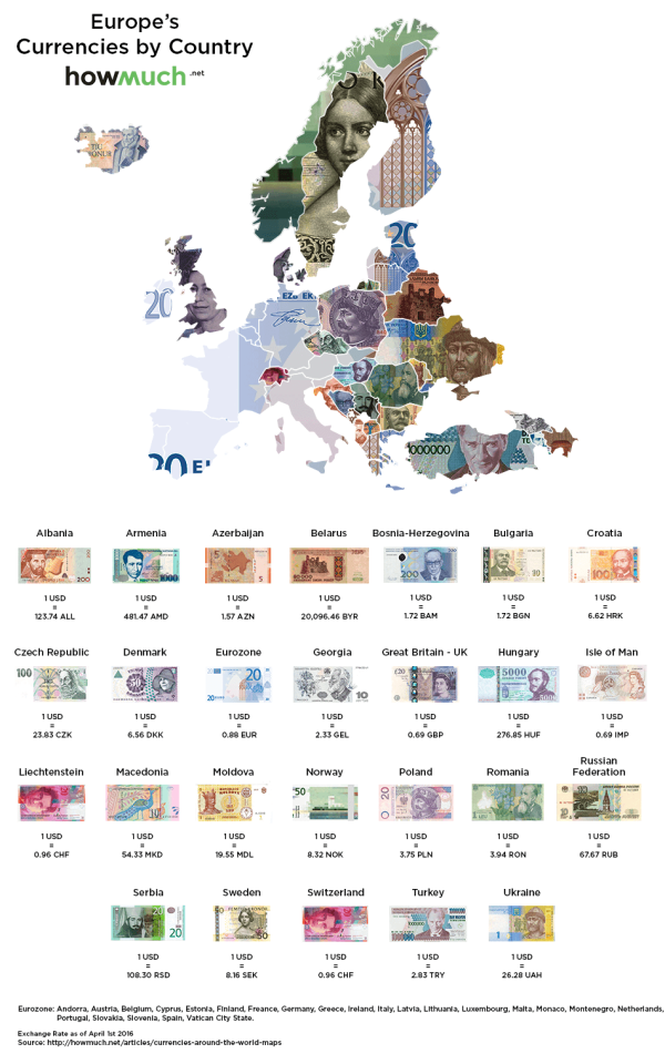 Currencies and exchange rates in Europe, April... - Maps on the Web