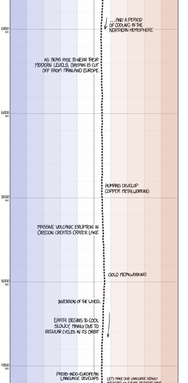 asteraceaeblue:minjiminjiminji:XKCD’s excellent presentation...